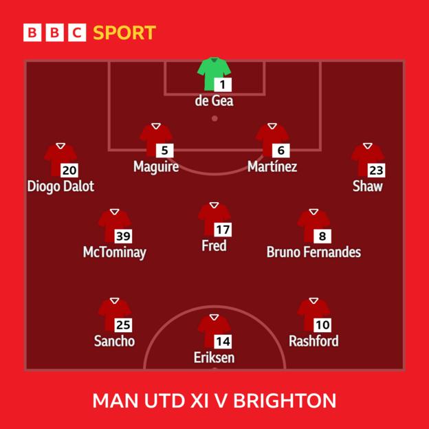 The chart shows the starting lineup for Man United against Brighton: De Gea, Dalot, Maguire, Martinez, Shaw, Fernandes, Fred, McTominay, Rashford, Eriksen, Sancho