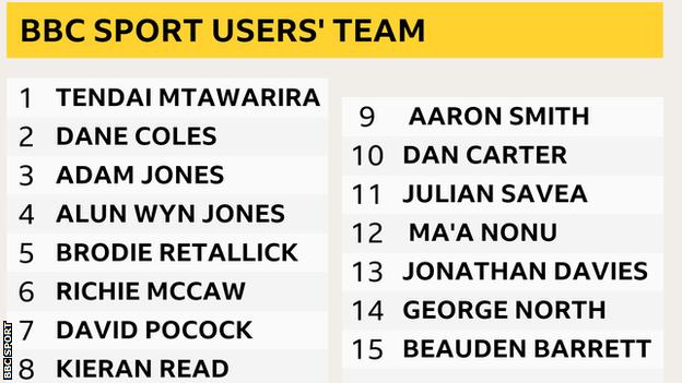 bbc rugby union tables