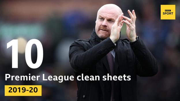 Liverpool (12) are the only Premier League team to keep more clean sheets than Burnley this season