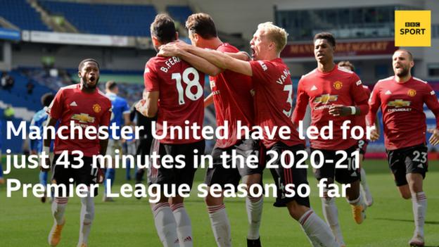 Manchester United have led for just 43 minutes in the 2020-21 Premier League season so far