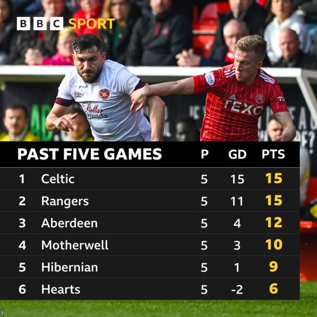 Robert Snodgrass and Ross McCrorie obscured by a form guide table