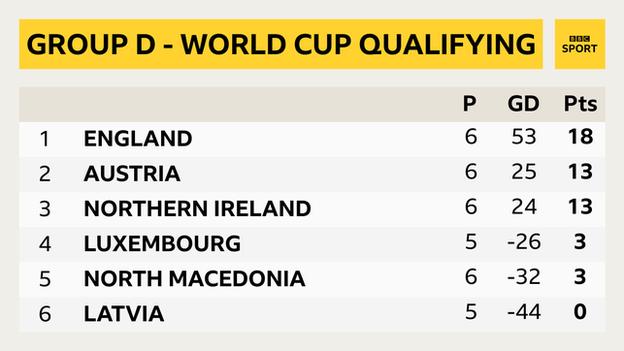 Tableau des groupes de qualification pour la Coupe du monde féminine du groupe D