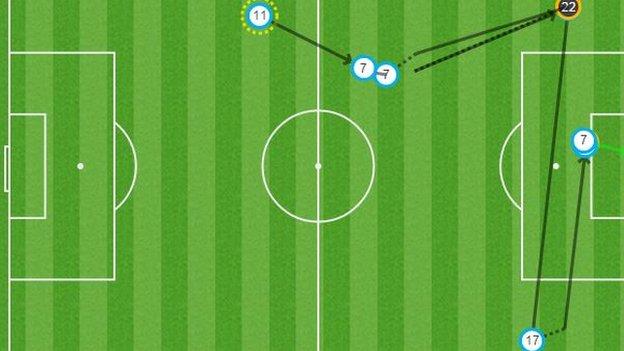 Raheem Sterling goal