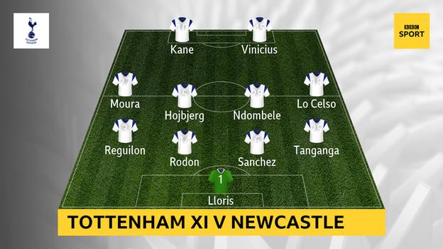 Graphique montrant le onze de départ de Tottenham contre Newcastle: Lloris, Tanganga, Sanchez, Rodon, Reguilon, Lo Celso, Ndombele, Hojbjerg, Moura, Kane, Vinicius