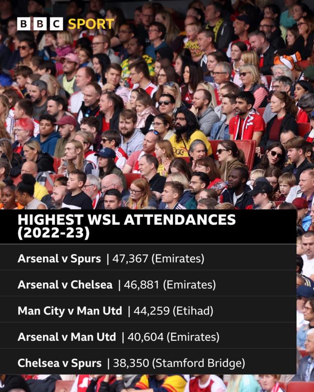 West Ham break season ticket record ahead of historic attendance