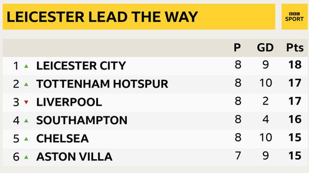 Premier League Score Predictions: WhoScored vs oddschecker Gameweek 9