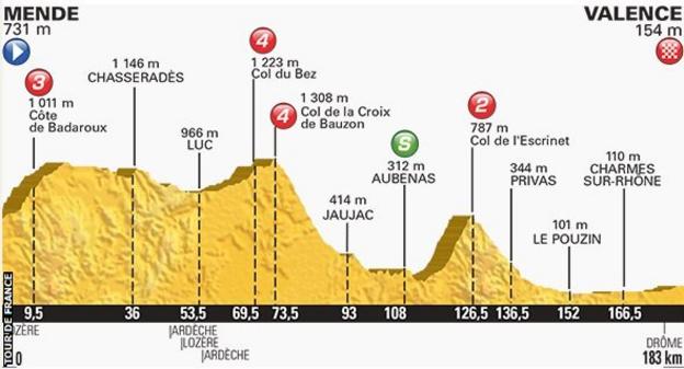 Sunday's stage route