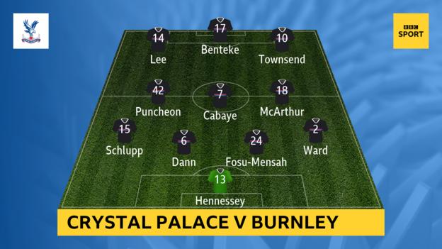 Crystal Palace starting XI at Burnley