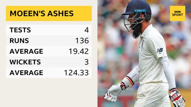 Statistics for Moeen Ali during the 2017-18 Ashes