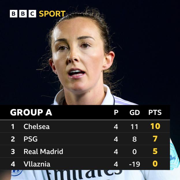 Group A