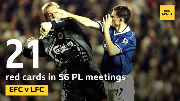 Graphic showing there have been 21 red cards in 56 Premier League Merseyside derbies