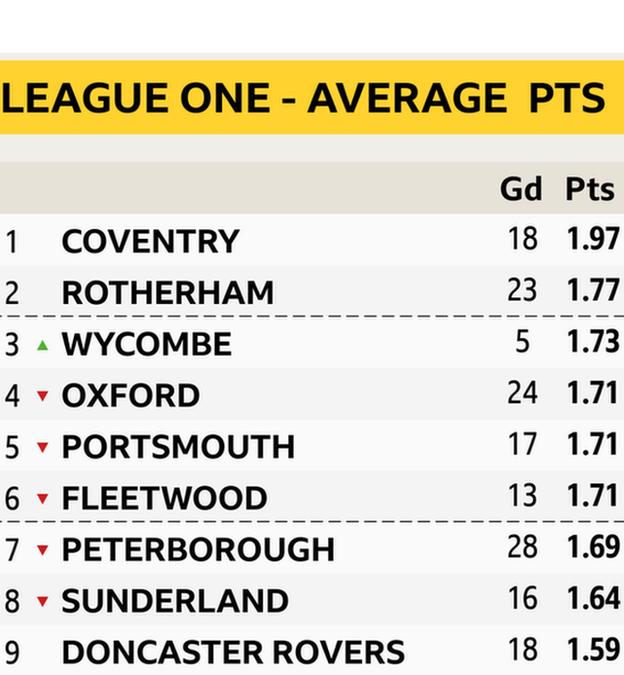 EFL teams of the season announced for the Sky Bet Championship, League One  and League Two, Football News