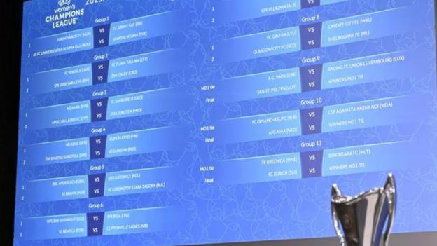 Champions League draw