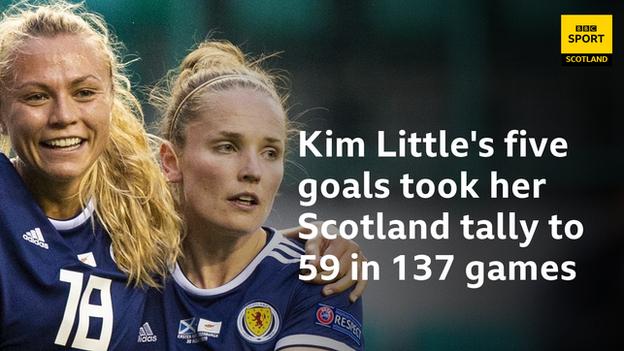 Kim Little's stats