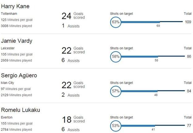 BBC Sport