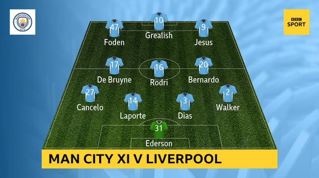 Graphique montrant le onze de départ de Man City contre Liverpool : Ederson, Walker, Dias, Laporte, Cancelo, Bernardo, Rodri, De Bruyne, Jesus, Grealish, Foden