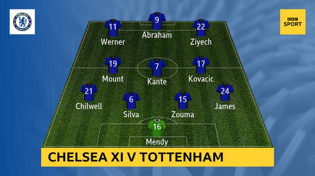 Graphic showing Chelsea XI v Tottenham: Mendy, James, Zouma, Silva, Chilwell, Kovacic, Kante, Mount, Ziyech, Abraham, Werner