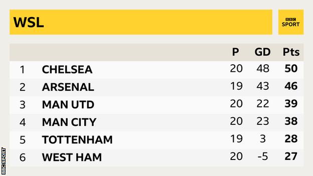 Championship 2018-19: How did BBC Sport journalists fare with