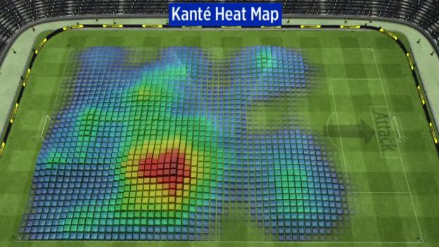 Kante heat map vs Southampton
