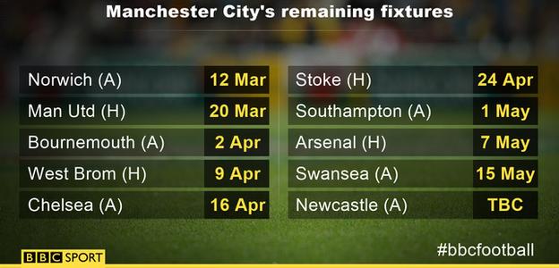 Manchester City fixtures