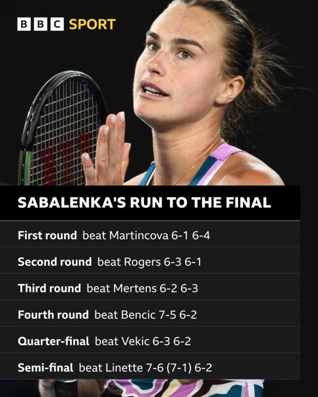 Aryna Sabalenka's run to the final