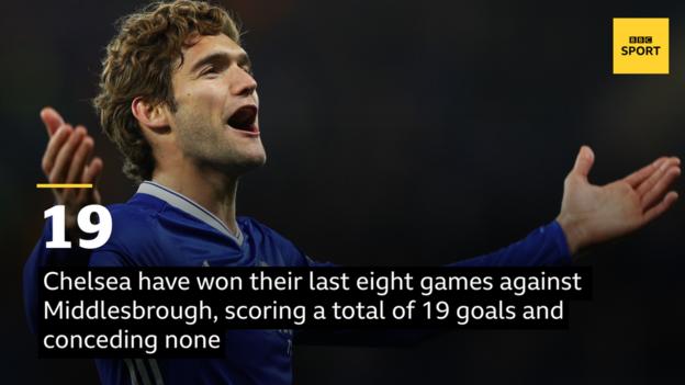 Chelsea har vunnit sina senaste åtta matcher mot Middlesbrough, gjort totalt 19 mål och inte släppt in något.