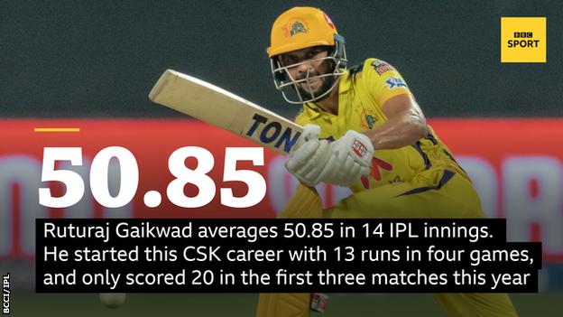 Ruturaj Gaikwad averages 50.85 in 14 IPL innings. He started this CSK career with 13 runs in four games, and only scored 20 in the first three matches this year