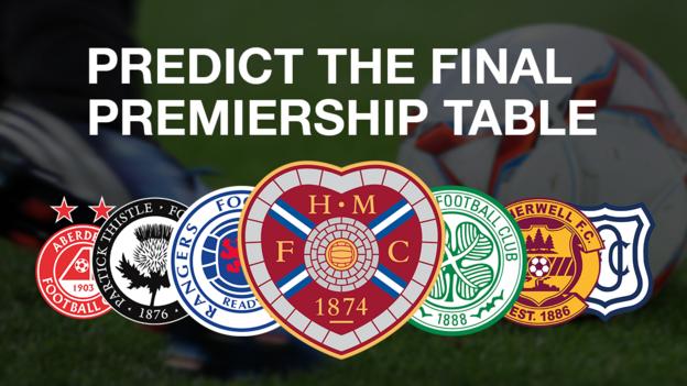 Scottish Premiership: Where Will Your Team Finish This Season? - BBC Sport