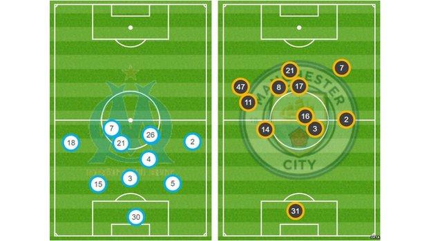 Average position graphic