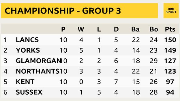 Group Three table