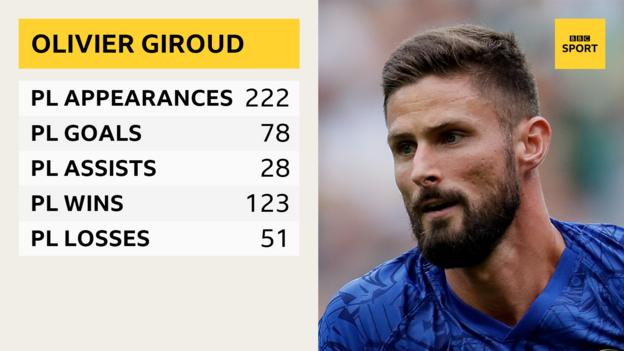 Olivier Giroud