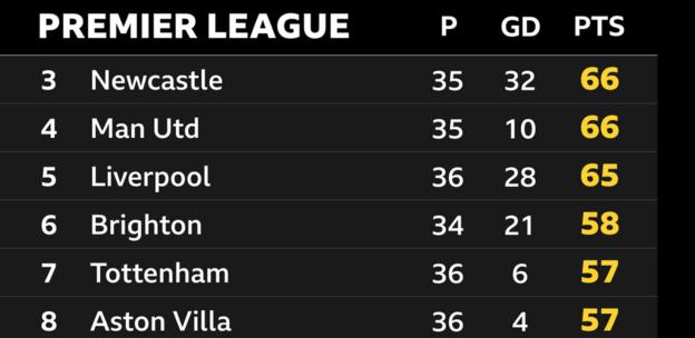 Premier League's Europa League race