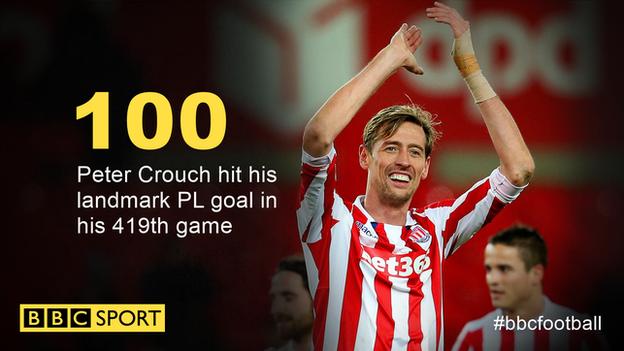 Peter Crouch