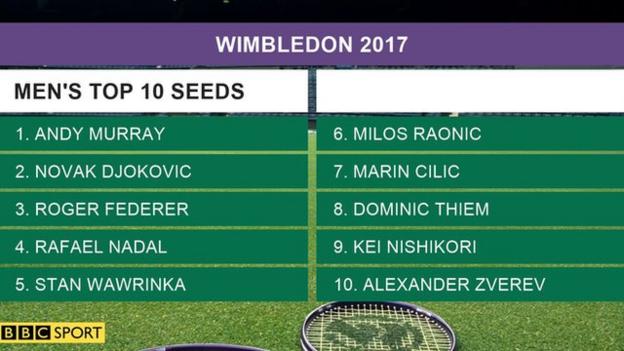 Wimbledon 2017: All You Need To Know About The Championships - BBC Sport