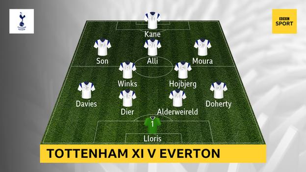 Snapshot showing Tottenham's XI v Everton: 4-2-3-1 Lloris; Doherty, Alderweireld, Dier, Davies; Winks, Hojbjerg; Moura, Alli, Son; Kane