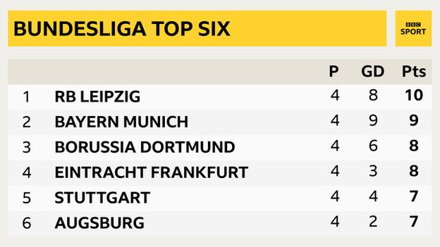 Bundesliga top six