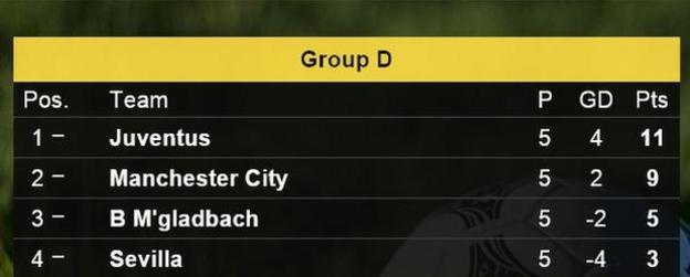 Champions League group