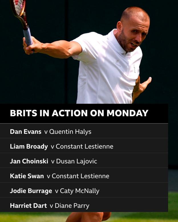 List of British players in action at Wimbledon on Monday