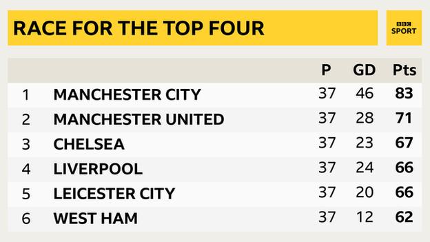 BBC Sport - Scores, Fixtures, News - Live Sport