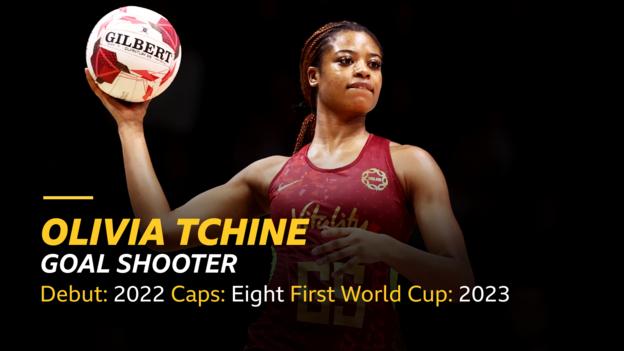 Olivia Tchine - goal shooter, debut - 2022, caps - 8, first world cup - 2023