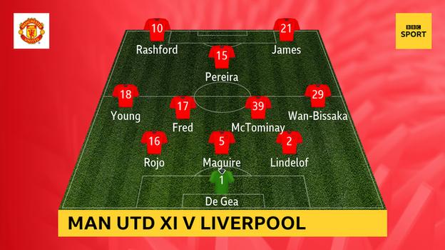 Graphic showing Man Utd's XI v Liverpool: De Gea; Lindelof, Maguire, Rojo; Wan-Bissaka, McTominay, Fred, Young; James, Pereira, Rashford