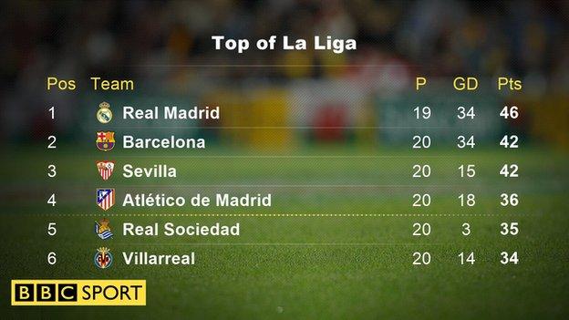 La Liga