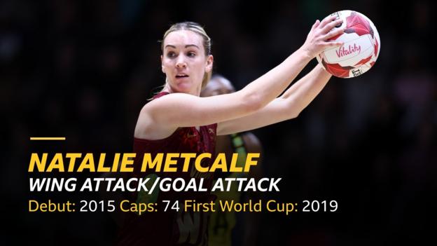 Natalie Metcalf - Wing attack/goal attack, Debut - 2015, Caps - 74, First World Cup - 2019