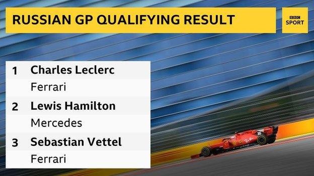 bbc sport f1 qualifying results