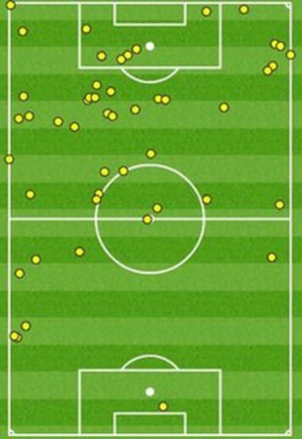 Harry Kane's touch-map