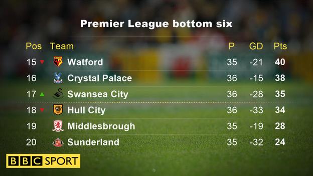 Premier League bottom six