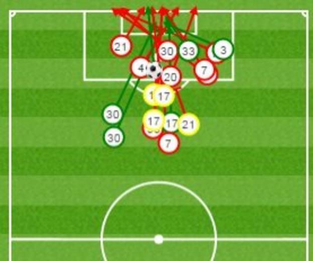 Manchester City had 19 shots against Everton