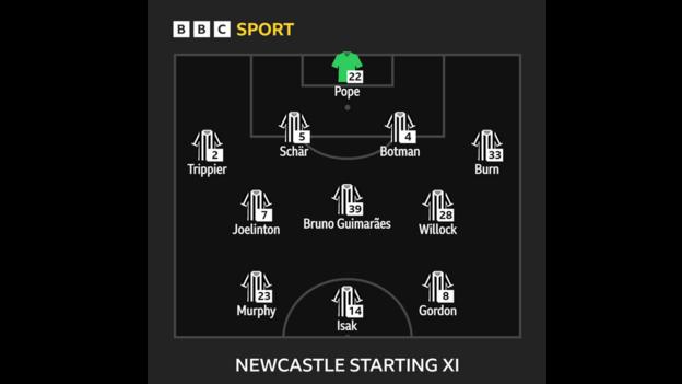 Graphic showing Newcastle's starting XI v Southampton: Pope, Burn, Botman, Schar, Trippier, Willock, Guimaraes, Joelinton, Gordon, Isak, Murphy