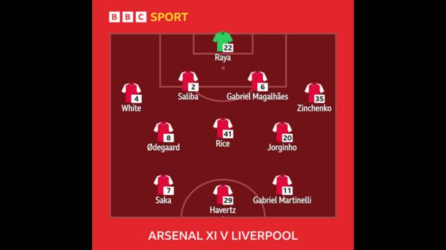 Graphic showing Arsenal's starting XI v Liverpool: Raya, White, Saliba, Gabriel, Zinchenko, Odegaard, Rice, Jorginho, Saka, Martinelli, Havertz