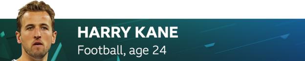 Harry Kane, Football. Age: 24